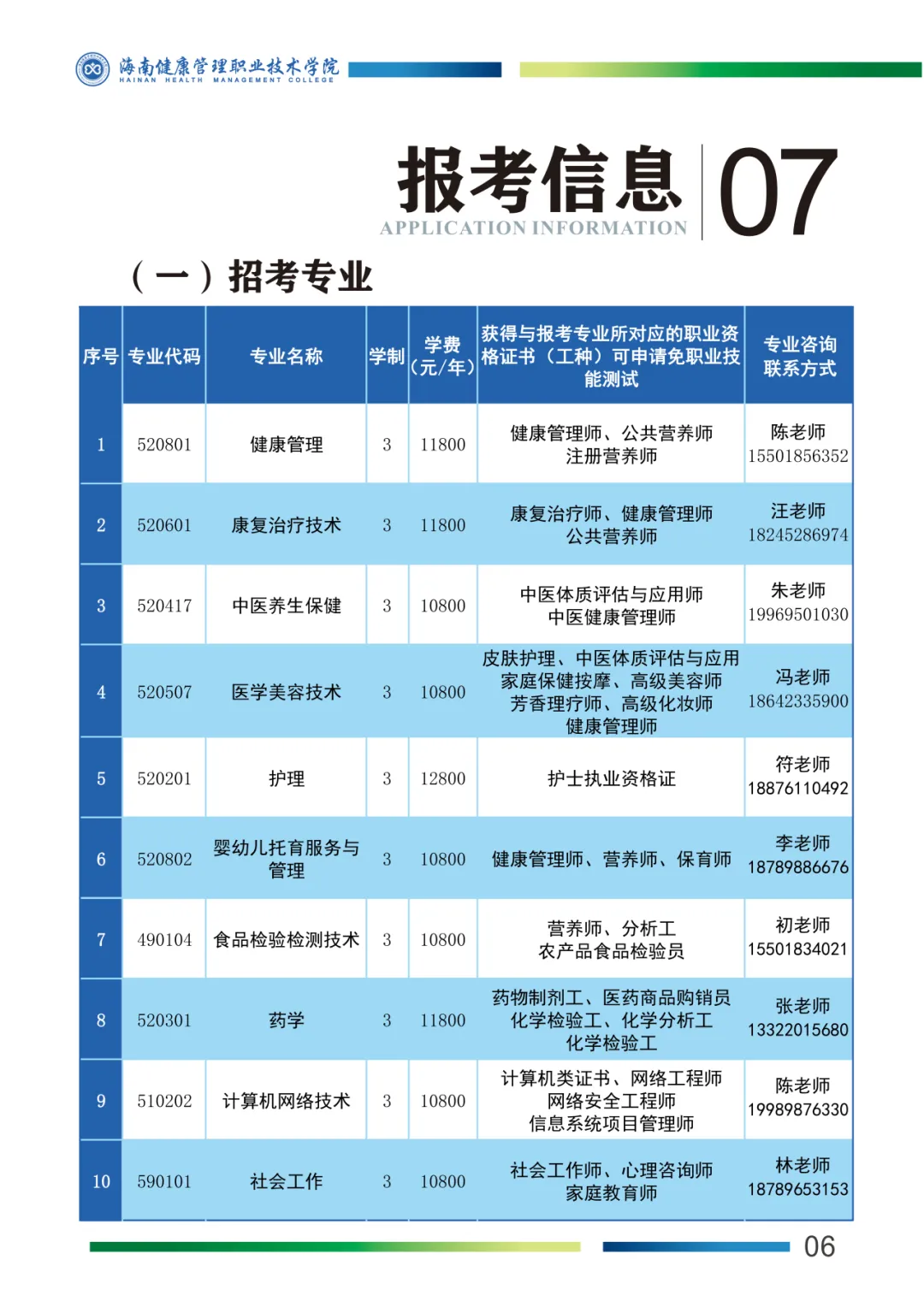 2025海南健康管理职业技术学院高职分类考试招生学费多少钱一年-各专业收费标准