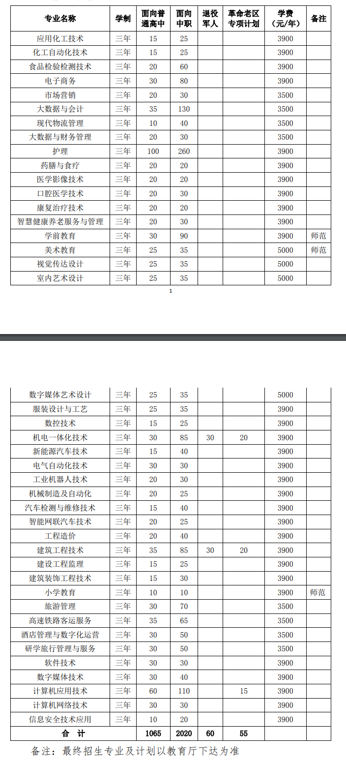 2025淮北职业技术学院分类考试招生计划