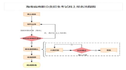 2025年?？诼糜温殬I(yè)學(xué)院高職分類考試招生簡(jiǎn)章