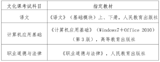 2025年?？诼糜温殬I(yè)學(xué)院高職分類考試招生簡(jiǎn)章