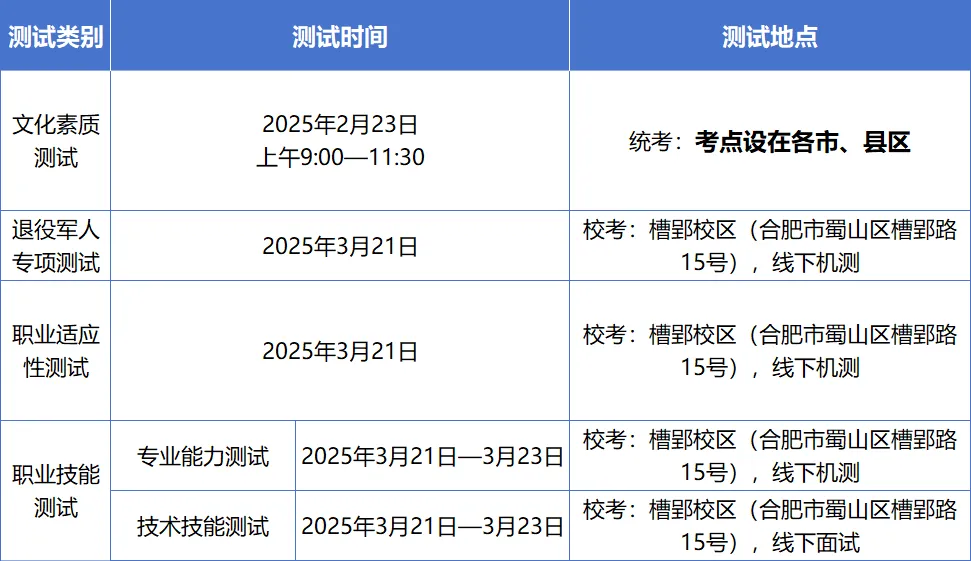 2025年徽商职业学院分类考试招生章程