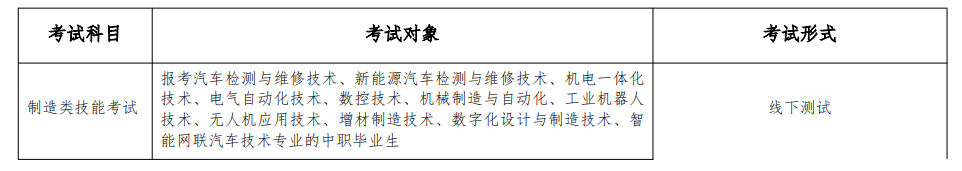 2025年六安职业技术学院分类考试招生章程