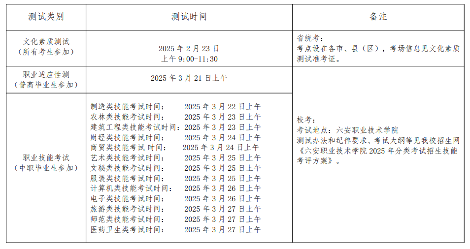 2025年六安职业技术学院分类考试招生章程