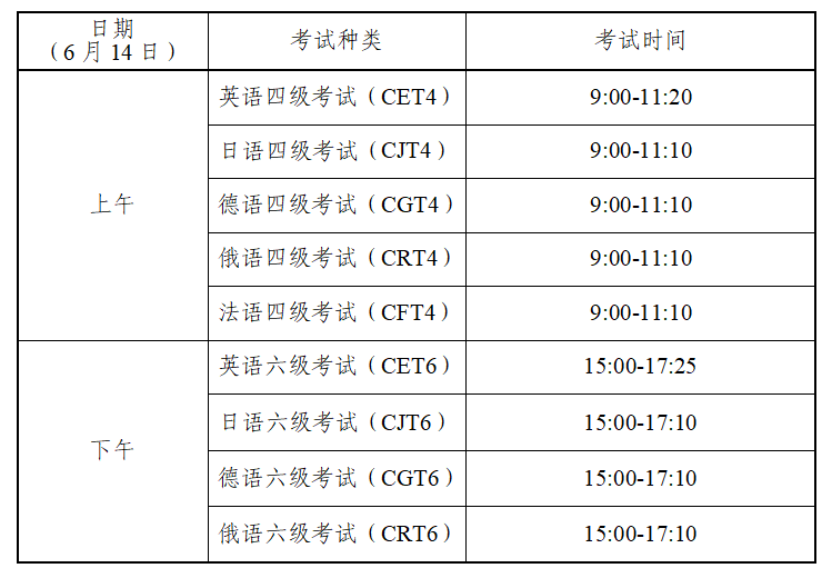 2025年上半年贵州英语四六级报名时间和截止时间