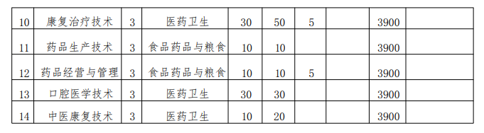 2025年皖北卫生职业学院分类考试招生章程