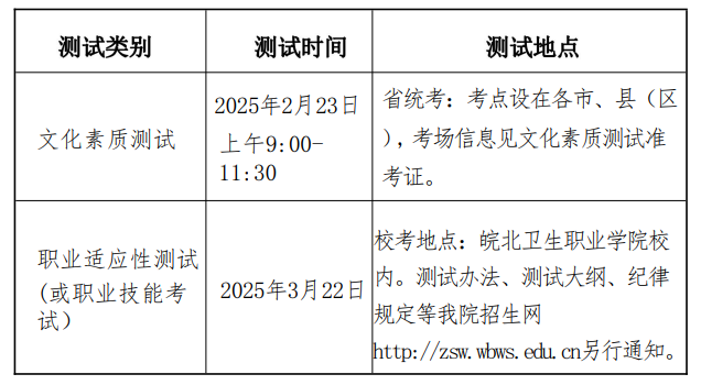 2025年皖北卫生职业学院分类考试招生章程