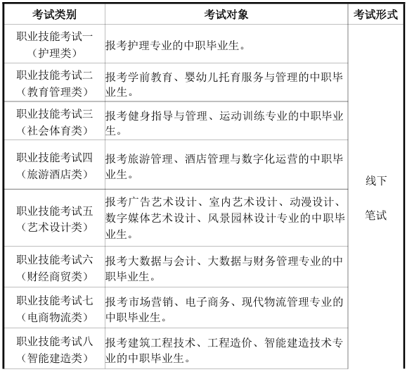 2025年民办合肥经济技术职业学院分类考试招生章程