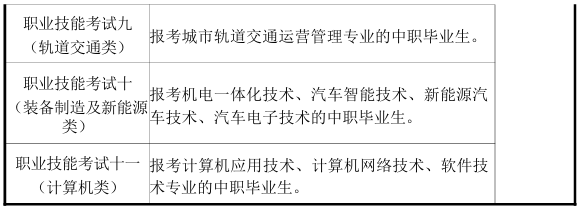 2025年民办合肥经济技术职业学院分类考试招生章程