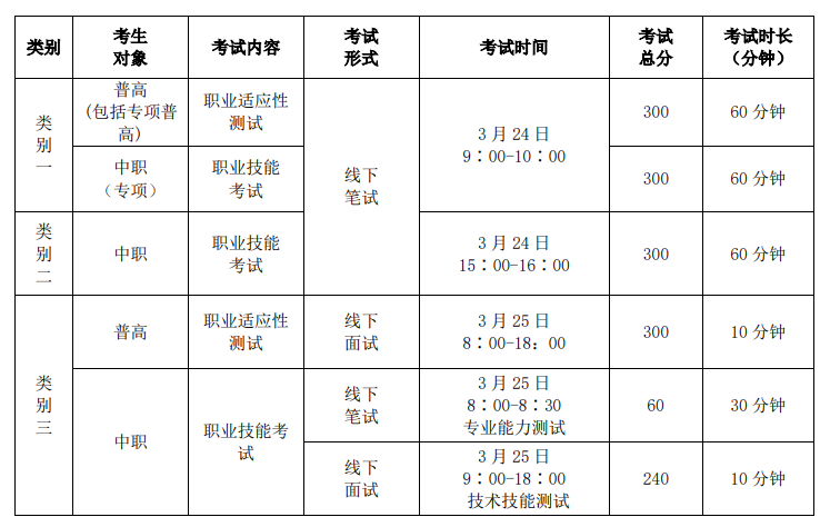 2025年芜湖职业技术学院分类考试招生章程