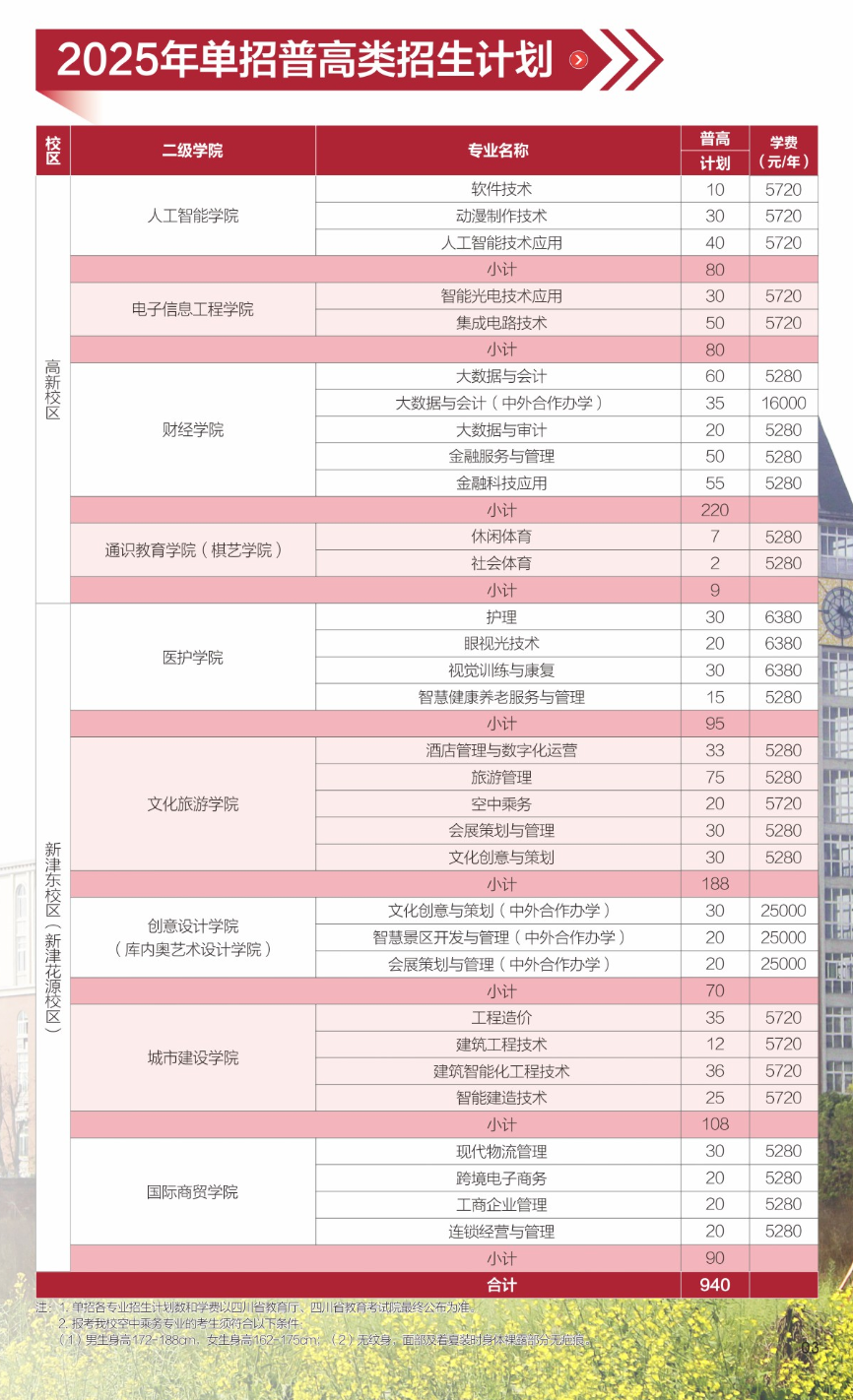 成都职业技术学院单招专业有哪些？