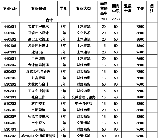2025合肥信息技术职业学院分类考试招生学费多少钱一年-各专业收费标准