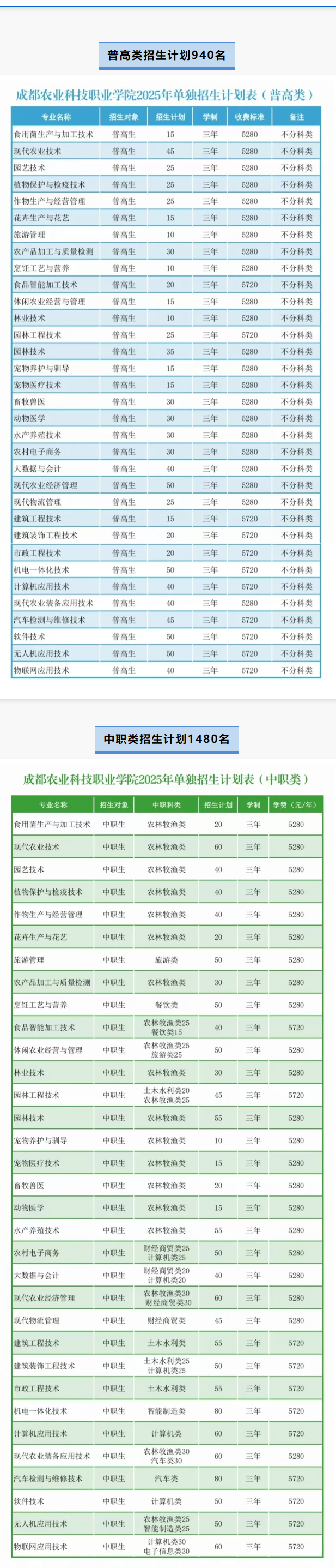 成都农业科技职业学院单招专业有哪些？