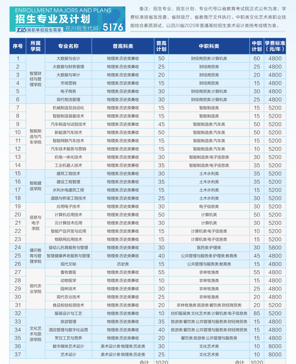 2025内江职业技术学院单招学费多少钱一年-各专业收费标准