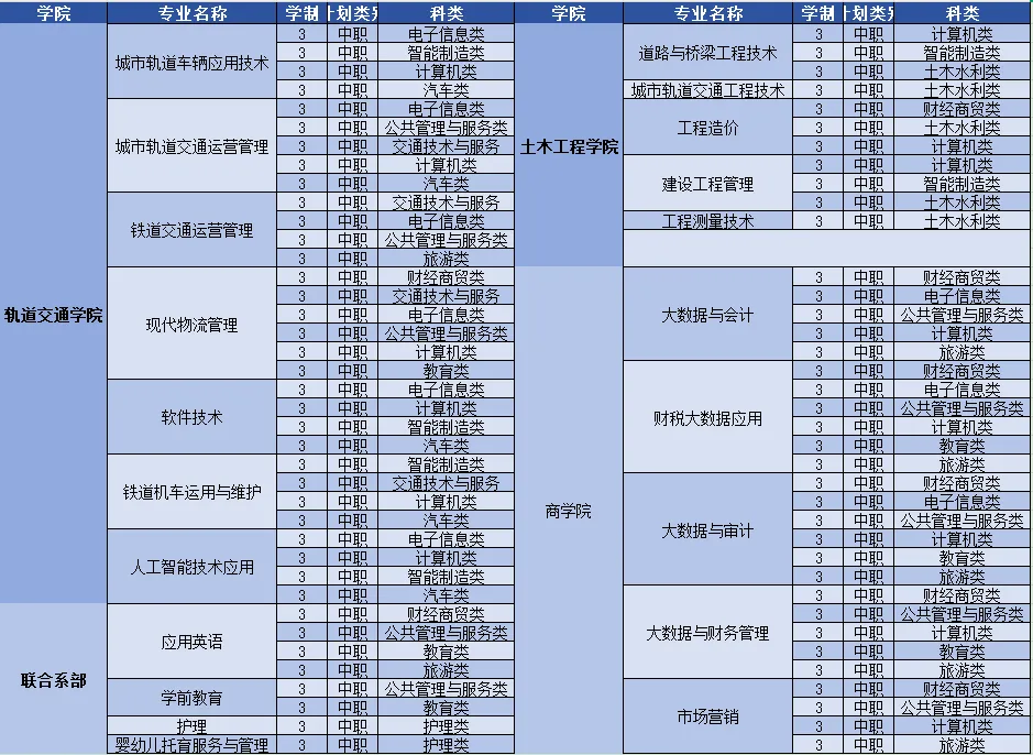 西南交通大学希望学院单招专业有哪些？