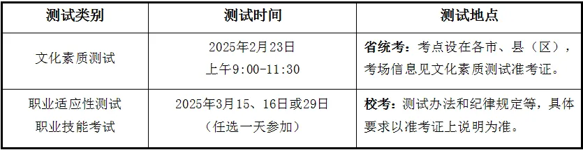2025年安徽扬子职业技术学院分类考试招生章程