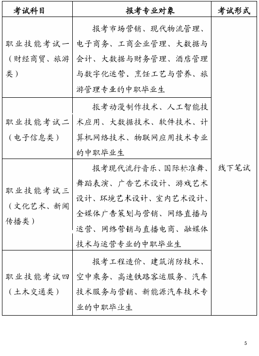 2025年安徽绿海商务职业学院分类考试招生章程
