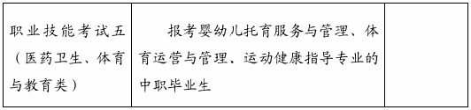 2025年安徽绿海商务职业学院分类考试招生章程