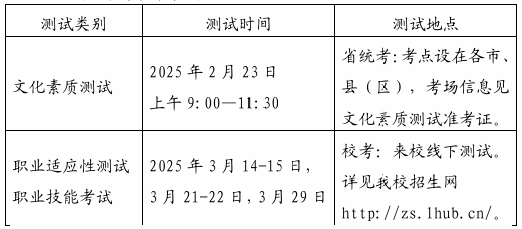 2025年安徽绿海商务职业学院分类考试招生章程
