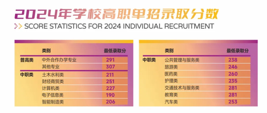 2024四川航天职业技术学院单招录取分数线（含2022-2023历年）
