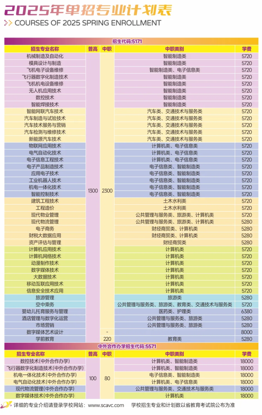 2025四川航天职业技术学院单招学费多少钱一年-各专业收费标准