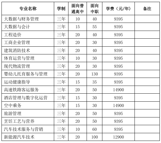 2025安徽绿海商务职业学院分类考试招生学费多少钱一年-各专业收费标准
