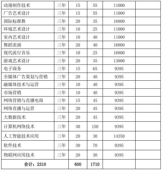 2025安徽绿海商务职业学院分类考试招生学费多少钱一年-各专业收费标准