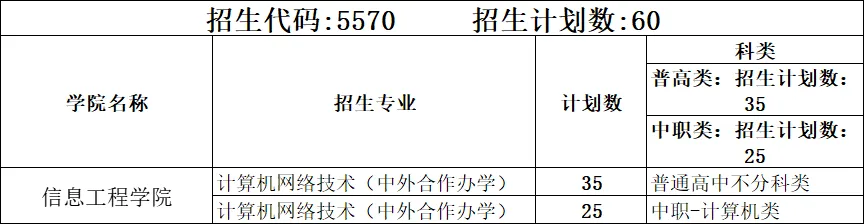 2025四川邮电职业技术学院单招计划