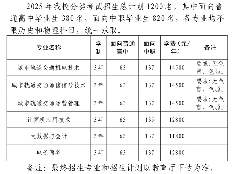 蚌埠城市軌道交通職業(yè)學院分類考試招生專業(yè)有哪些？