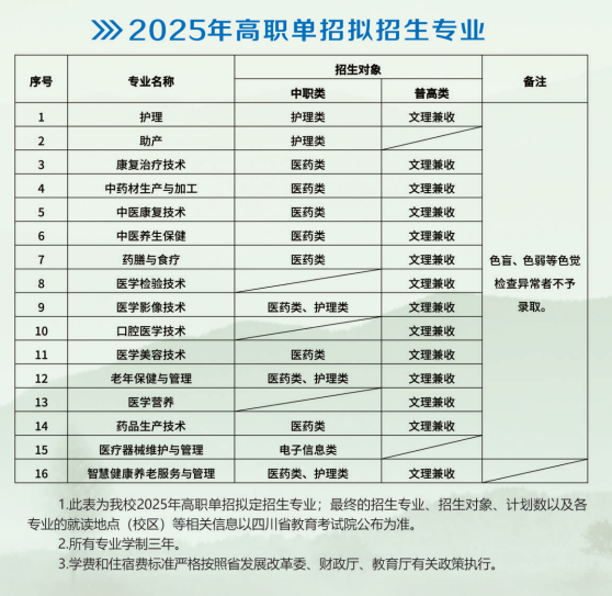 四川中医药高等专科学校单招专业有哪些？