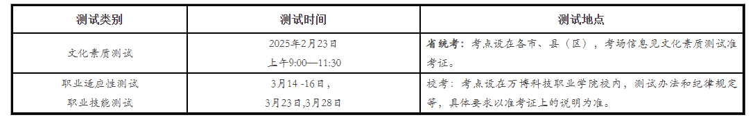 2025年民办万博科技职业学院分类考试招生章程