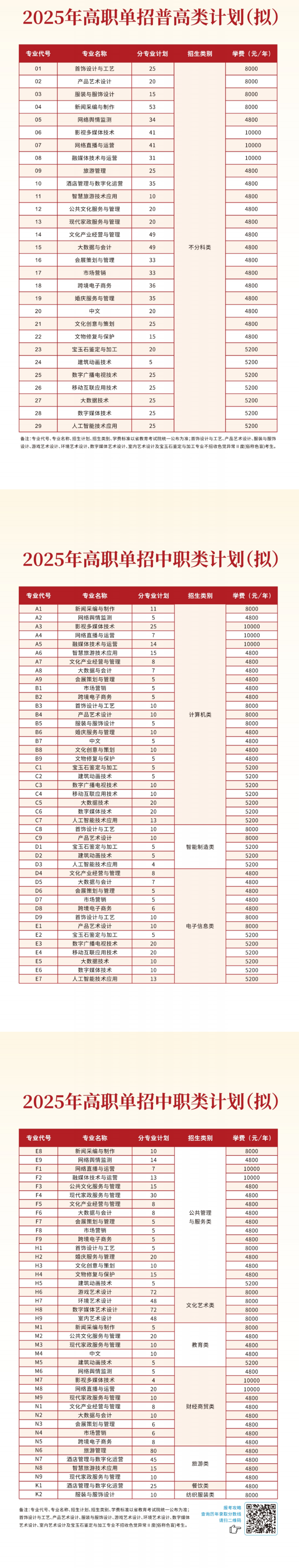 2025四川文化产业职业学院单招计划