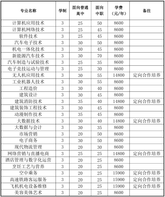 2025民办合肥滨湖职业技术学院分类考试招生学费多少钱一年-各专业收费标准