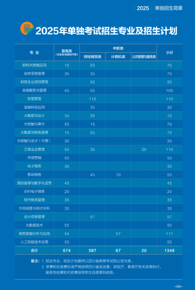2025四川财经职业学院单招计划
