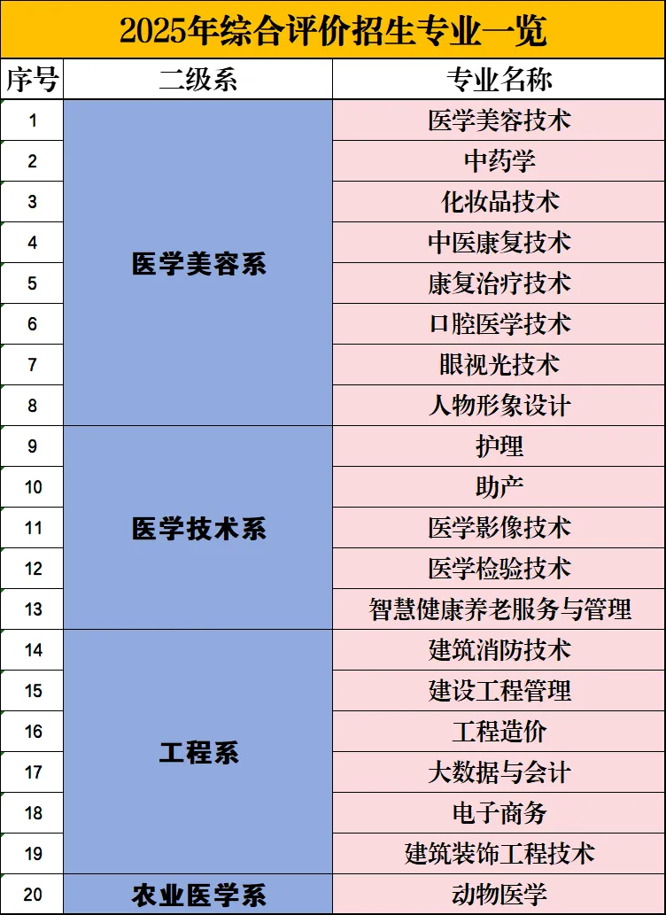2025西安海棠职业学院高职综合评价招生学费多少钱一年-各专业收费标准