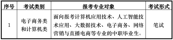 2025年阜阳科技职业学院分类考试招生章程