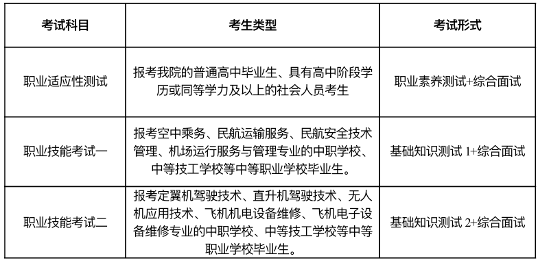 2025年宿州航空职业学院分类考试招生章程