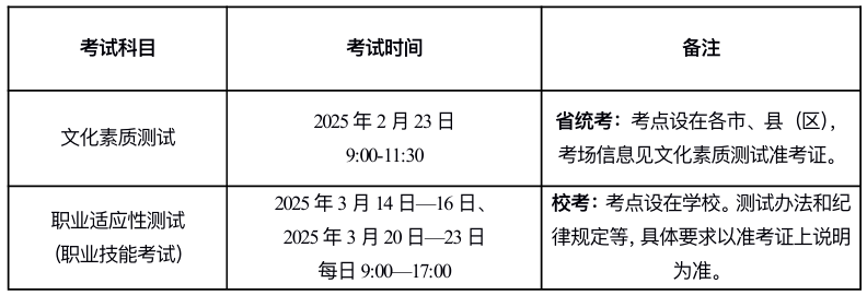 2025年宿州航空职业学院分类考试招生章程