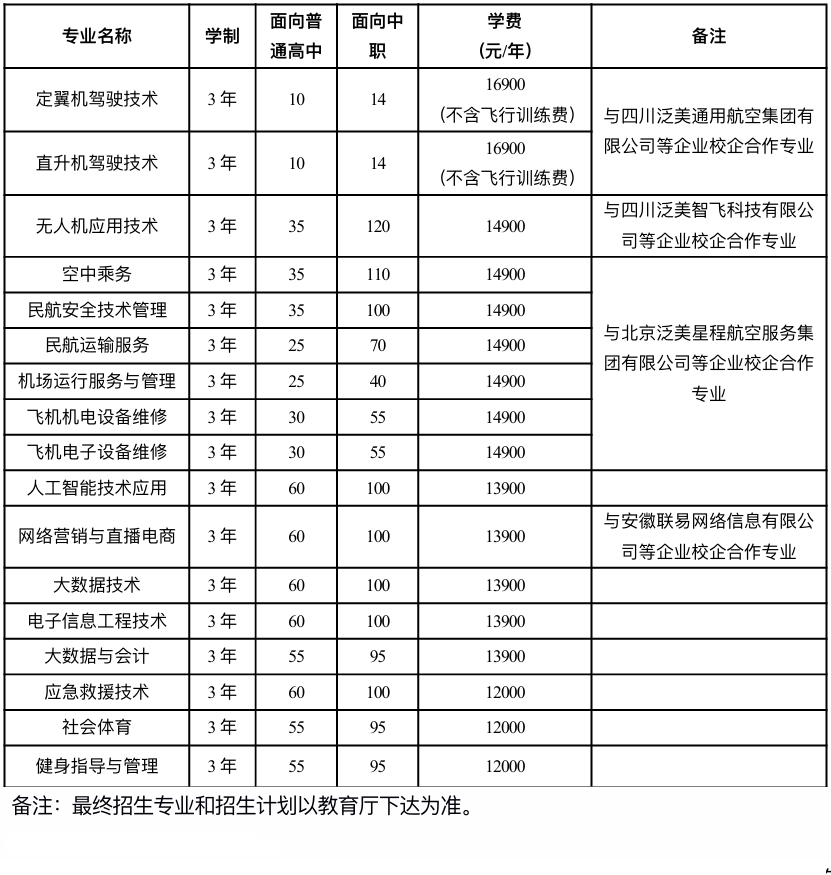 2025宿州航空职业学院分类考试招生计划