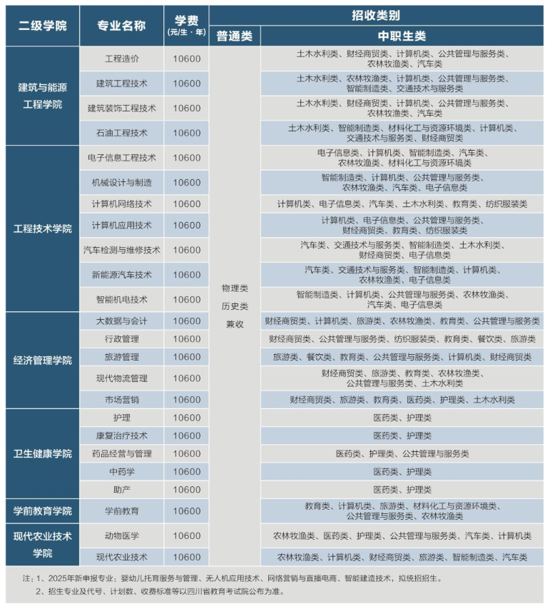 2025四川三河职业学院单招学费多少钱一年-各专业收费标准
