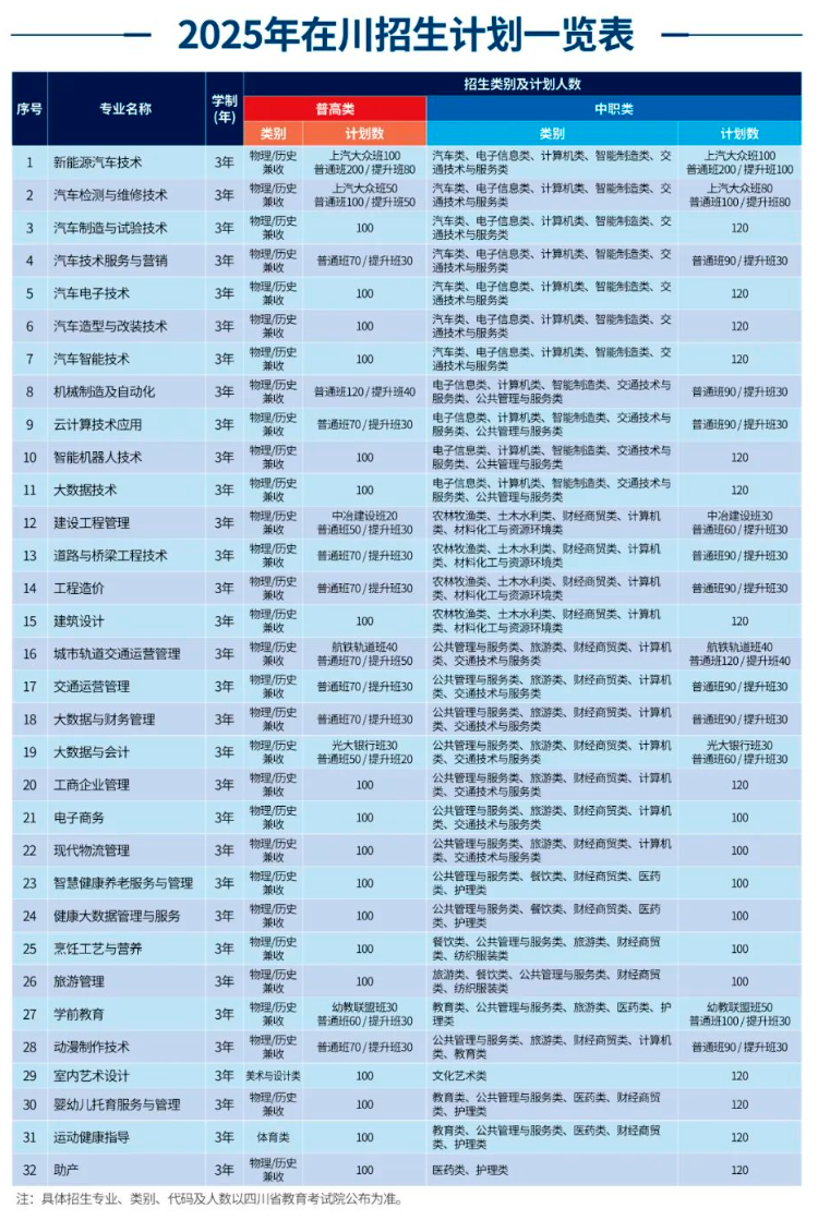 四川汽车职业技术学院单招专业有哪些？
