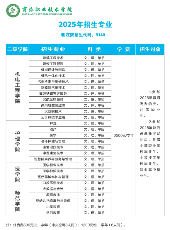 商洛职业技术学院高职分类考试招生专业有哪些？