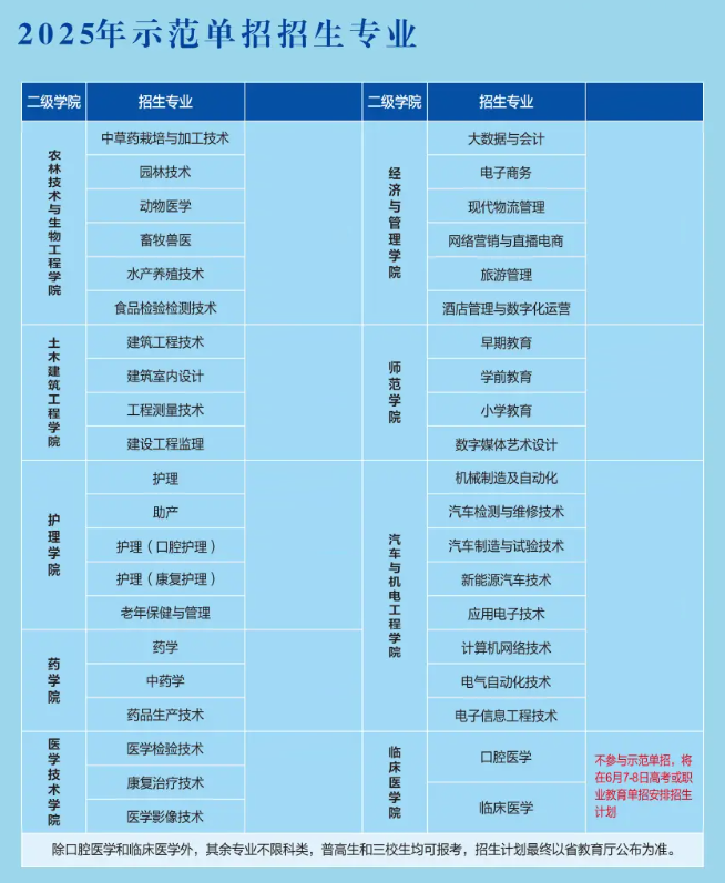 汉中职业技术学院单招专业有哪些？