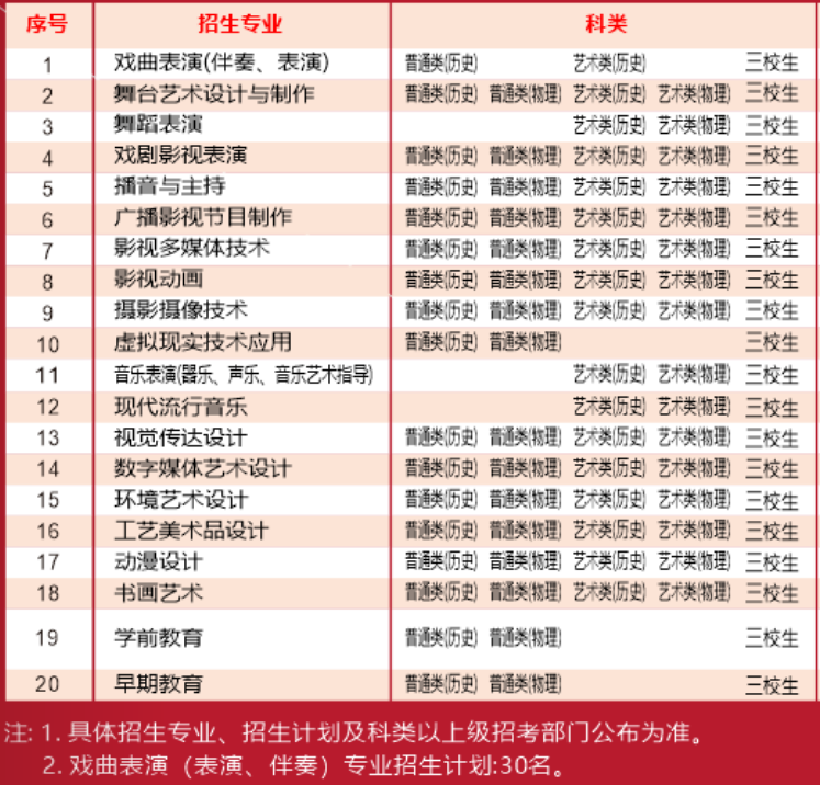 陕西艺术职业学院分类考试招生专业有哪些？