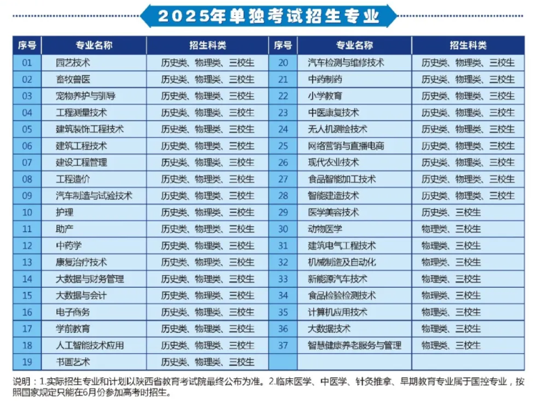 2025渭南职业技术学院单招学费多少钱一年-各专业收费标准