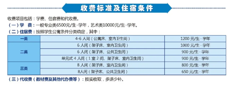 2025渭南职业技术学院单招学费多少钱一年-各专业收费标准