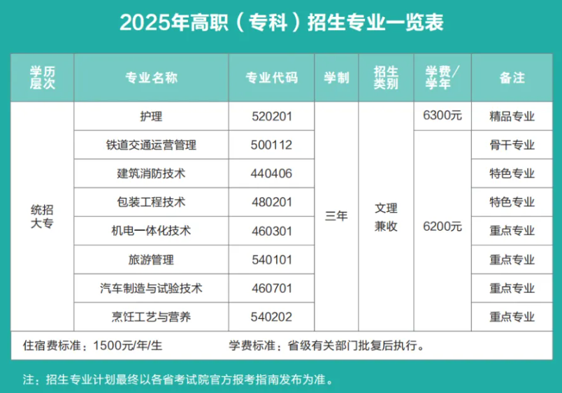 2025宝鸡三和职业学院分类考试招生学费多少钱一年-各专业收费标准