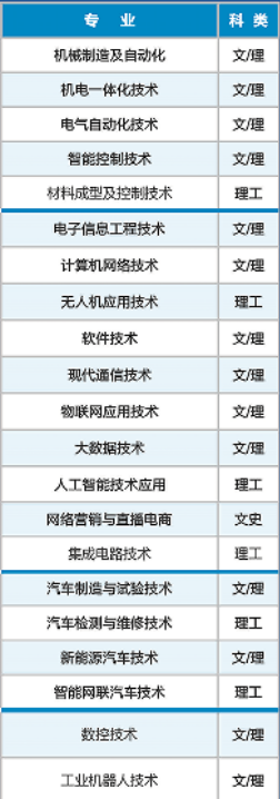 陕西机电职业技术学院高职综合评价招生专业有哪些？