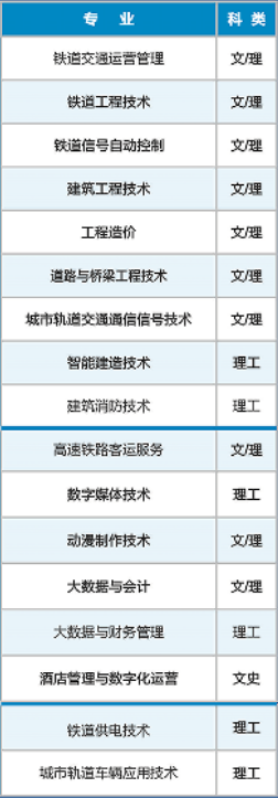 陕西机电职业技术学院高职综合评价招生专业有哪些？