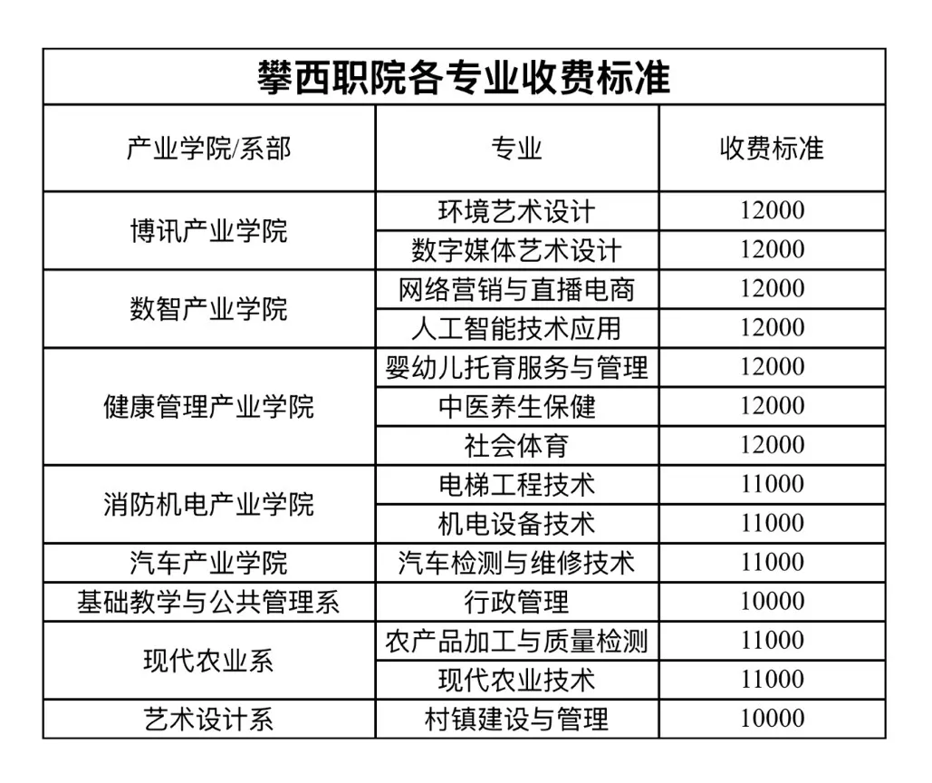 攀枝花攀西职业学院单招专业有哪些？