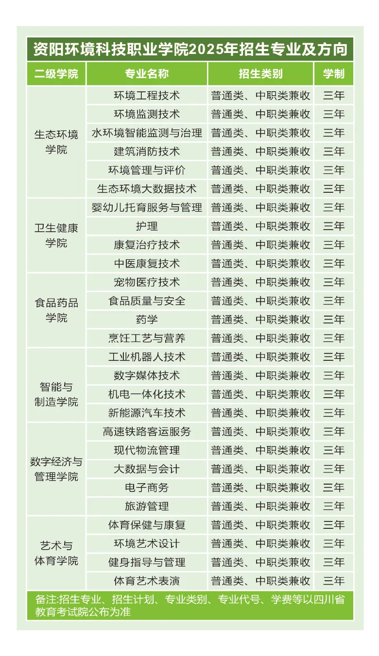 资阳环境科技职业学院单招专业有哪些？
